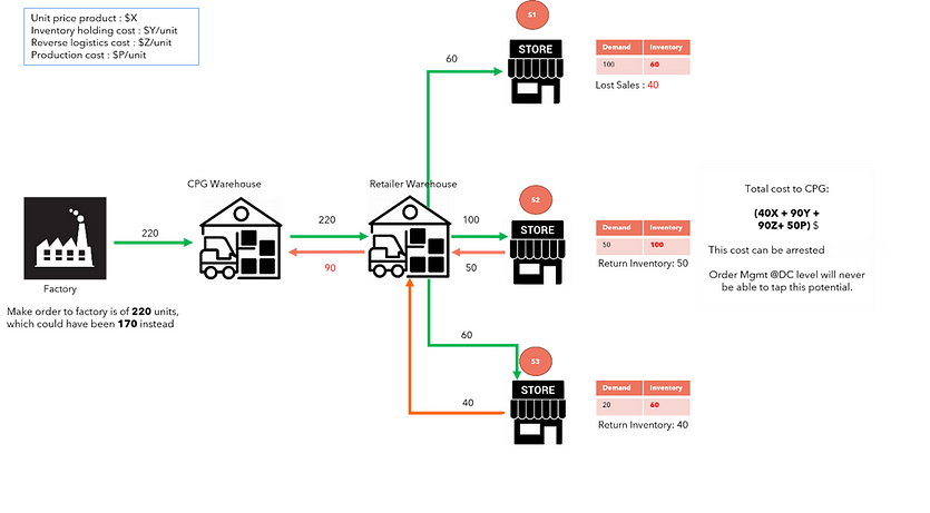 SupplyChain